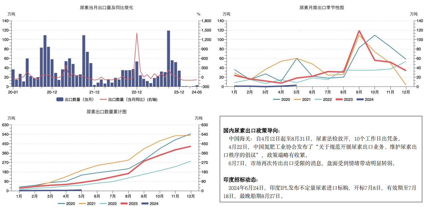 国内商品期货多数收跌 尿素涨超6%