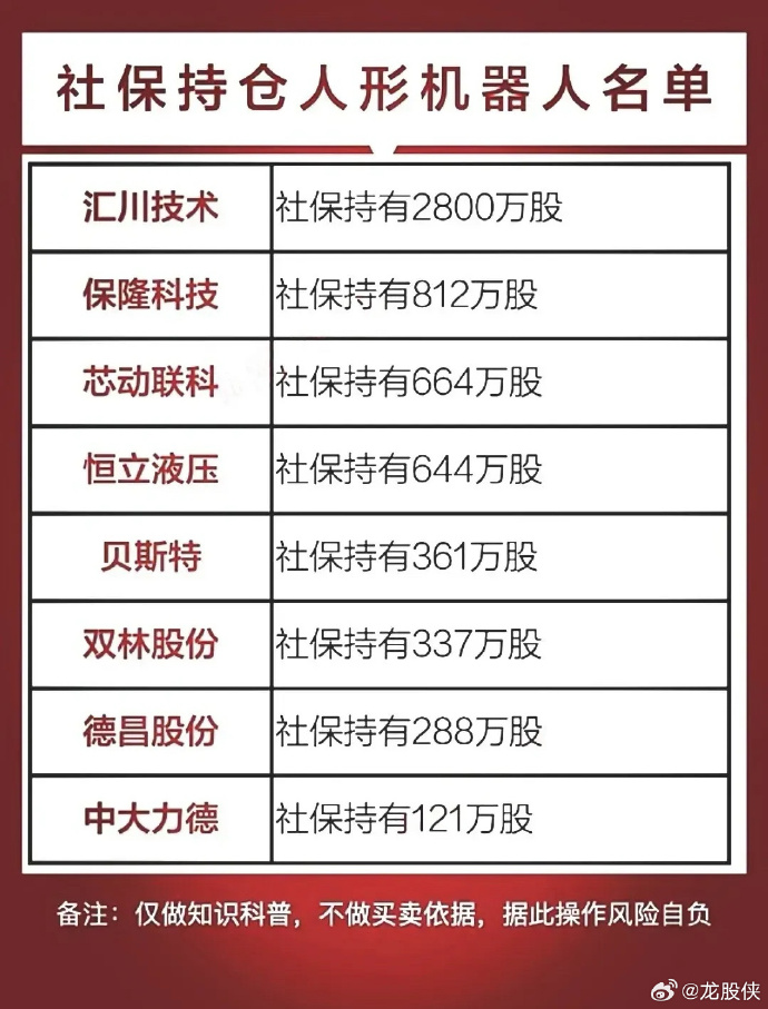 社保基金连续持有56股 最长已持有56个季度