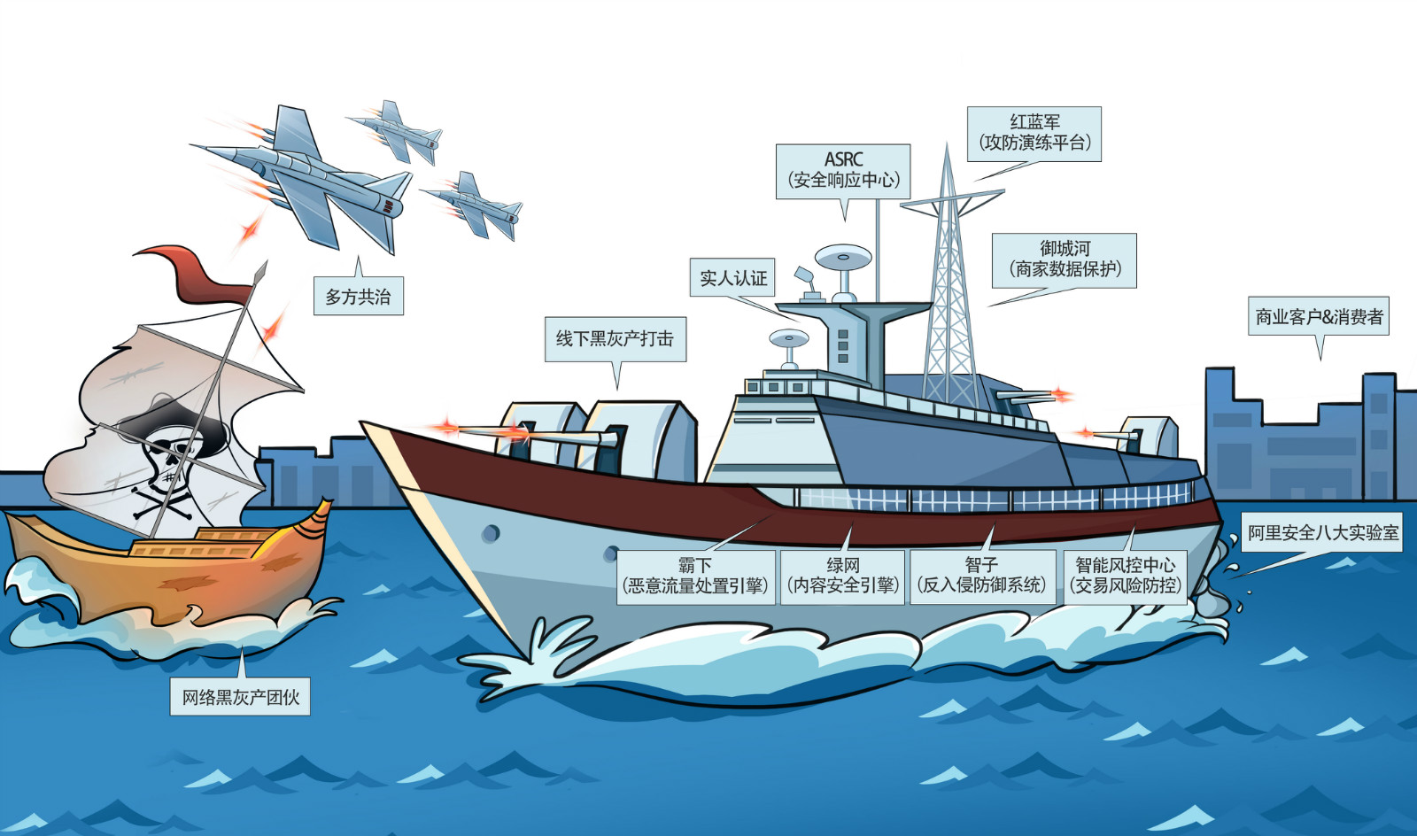 “协同共治 生态赋能”2025政务V影响力大会召开