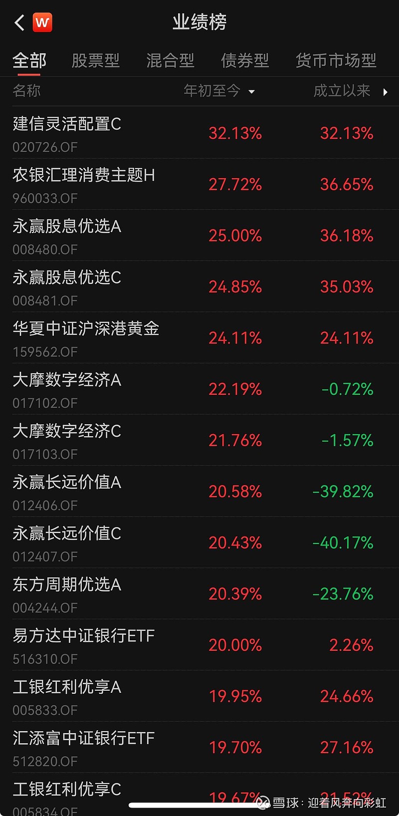 中证转债指数收涨0.15%，300只可转债收涨