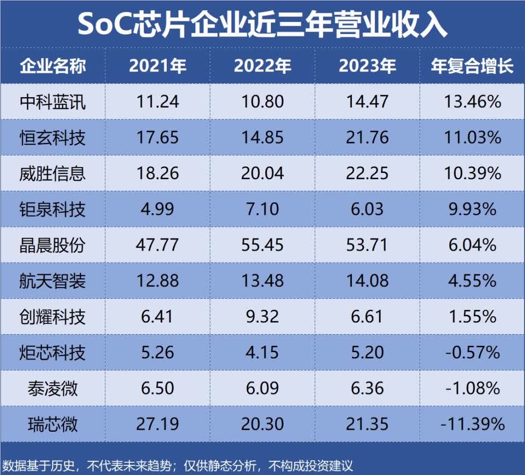 【半导体新观察】国产AI芯片商业化提速 头部梯队业绩修复产业链加速适配