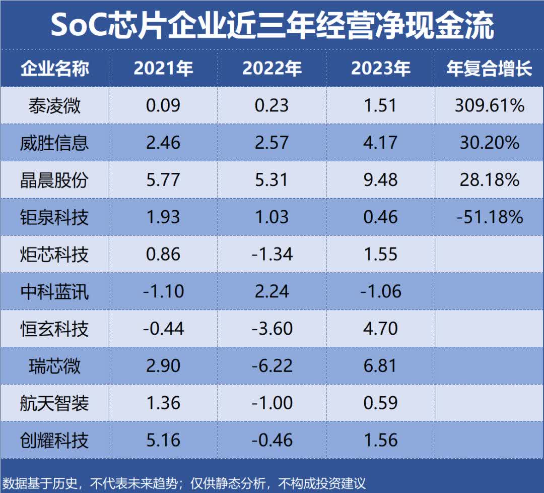 【半导体新观察】国产AI芯片商业化提速 头部梯队业绩修复产业链加速适配