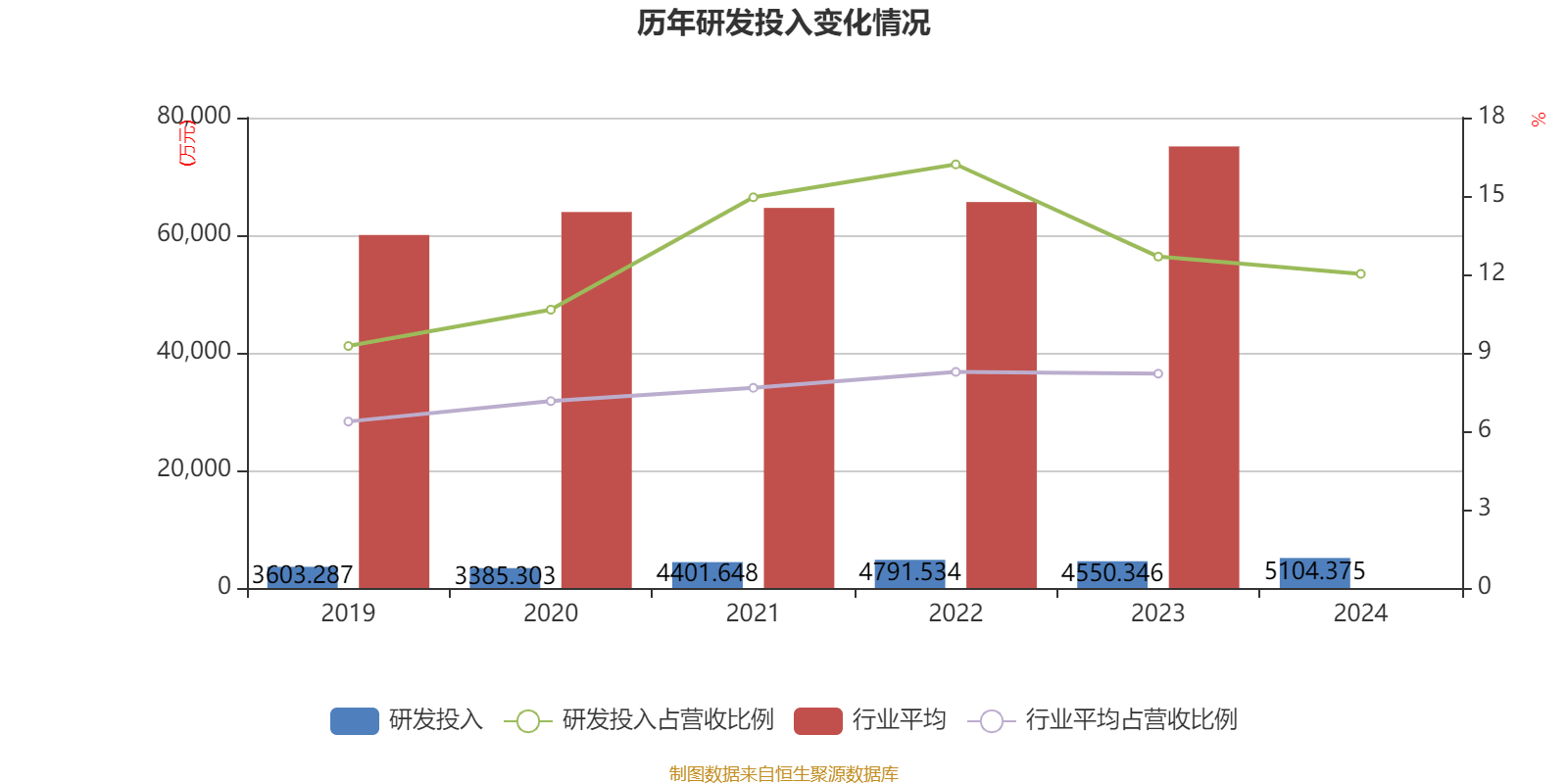 高盛（中国）证券2024年净利润大增158% 投行和自营业务负增长