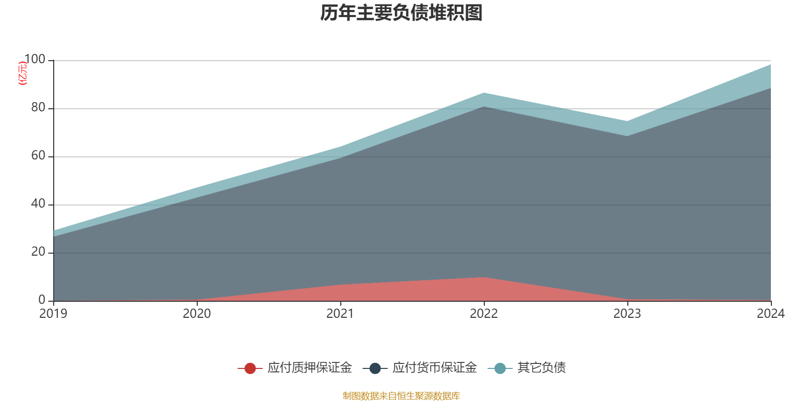 高盛（中国）证券2024年净利润大增158% 投行和自营业务负增长
