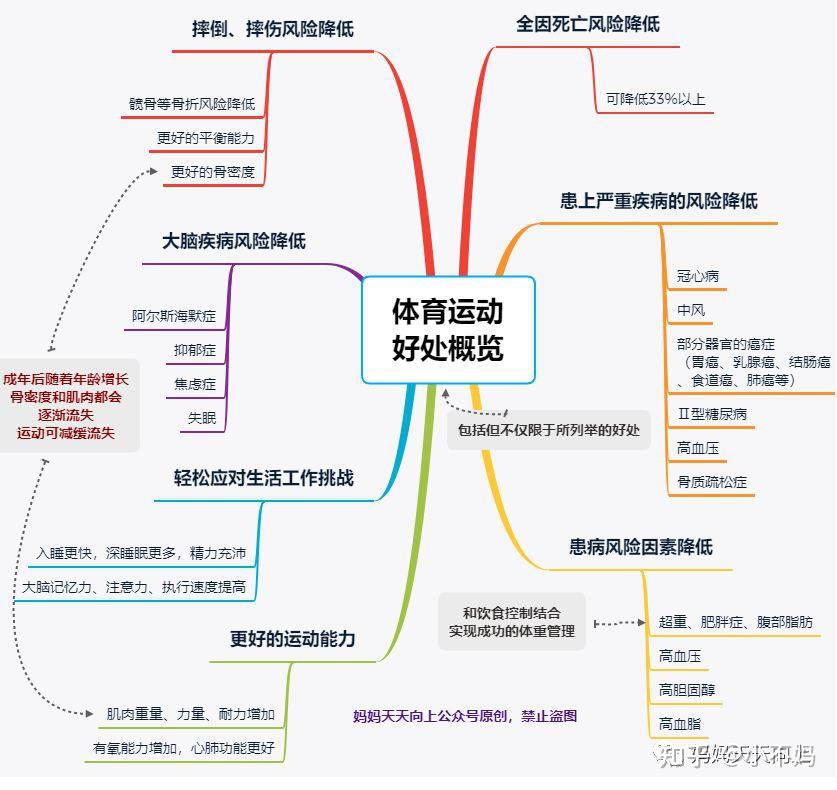 世卫组织新报告强调非洲地区防治严重慢性病取得的进展