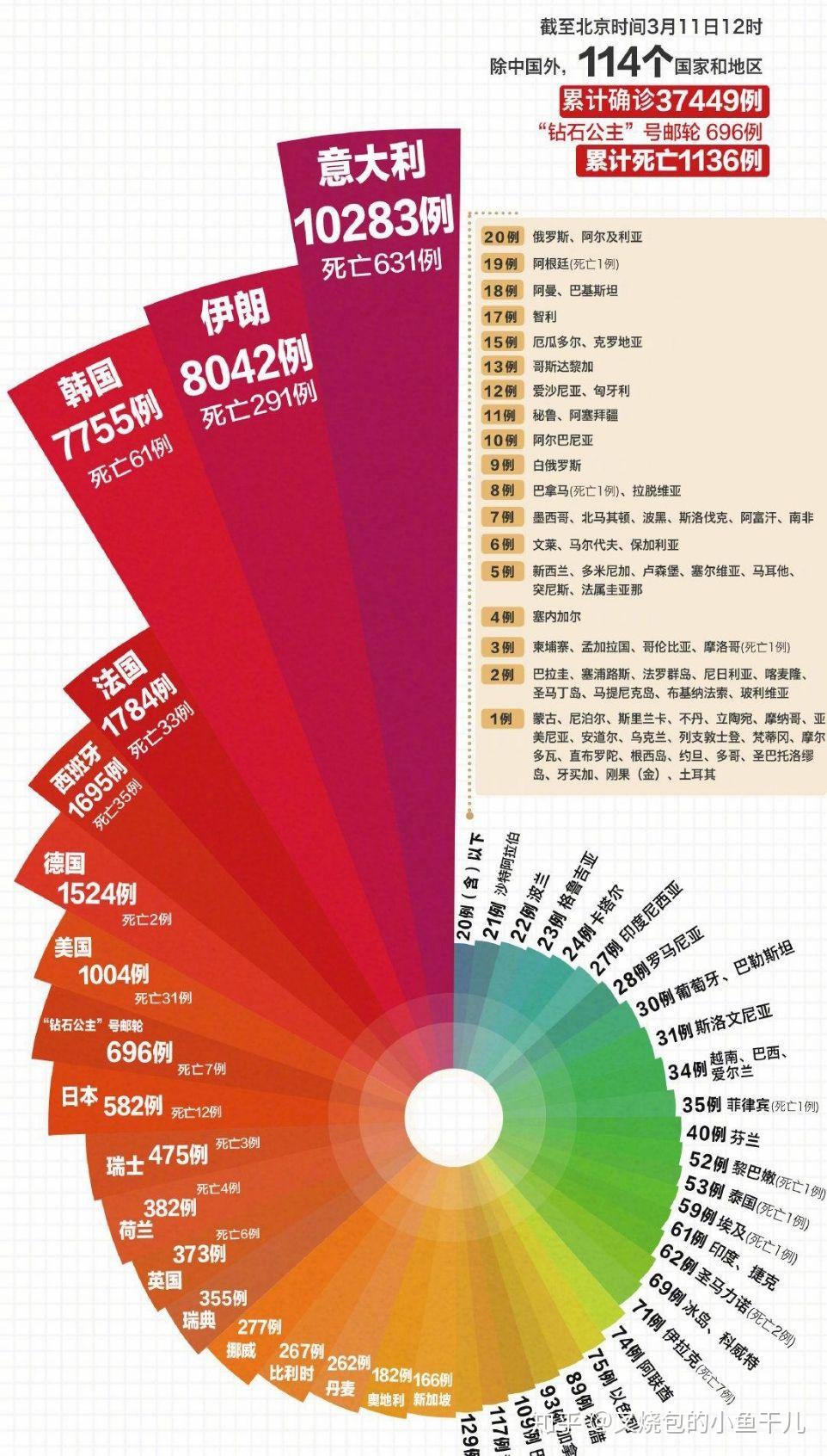 世卫组织新报告强调非洲地区防治严重慢性病取得的进展