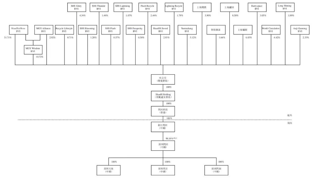特斯联新增上市前战略股东投资6.5亿元，冲刺港股IPO
