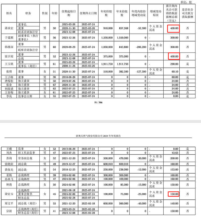 药康生物2024年净利1.1亿减少31%：董秘王逸鸥薪酬150万