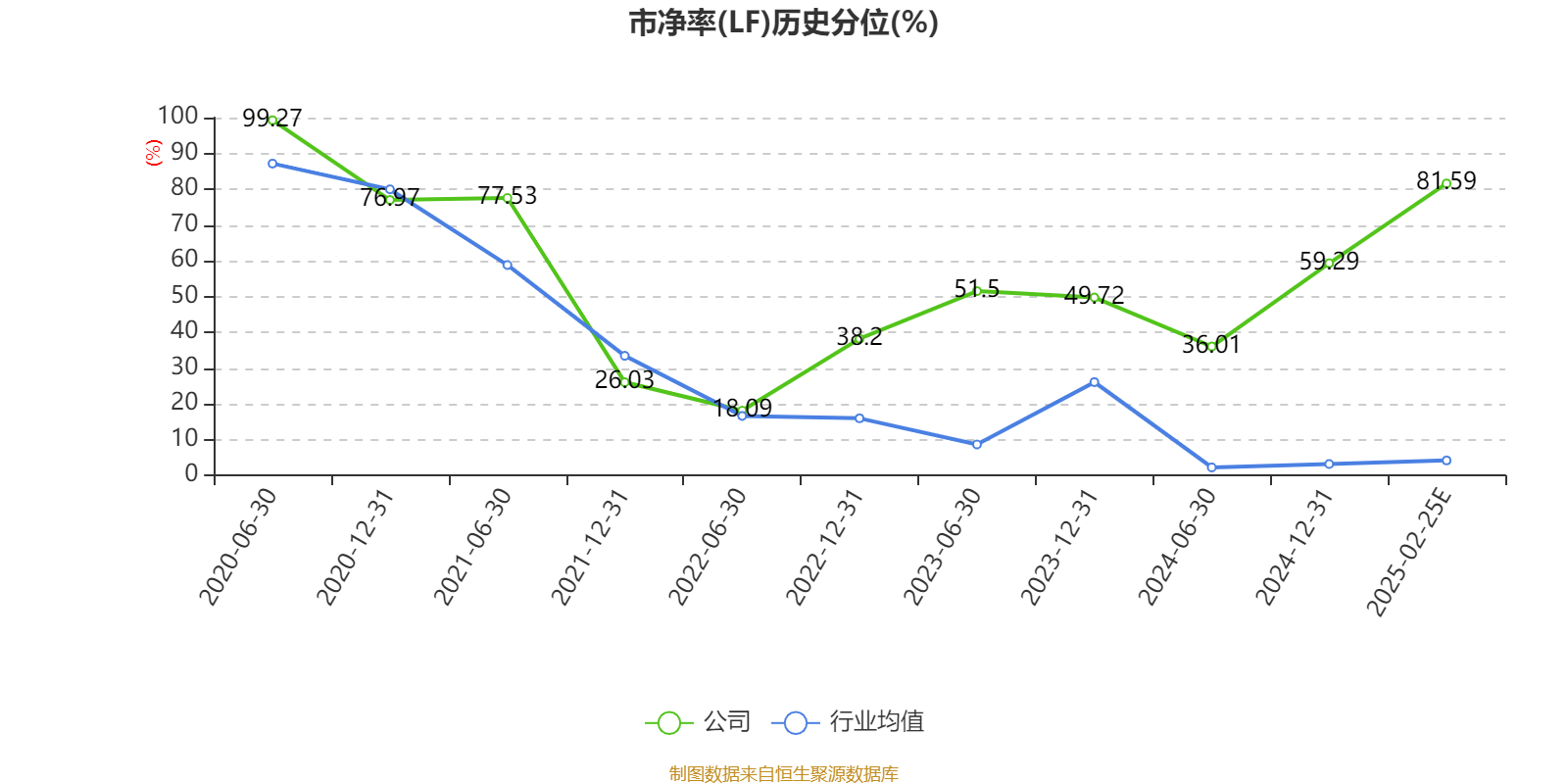 药康生物2024年净利1.1亿减少31%：董秘王逸鸥薪酬150万