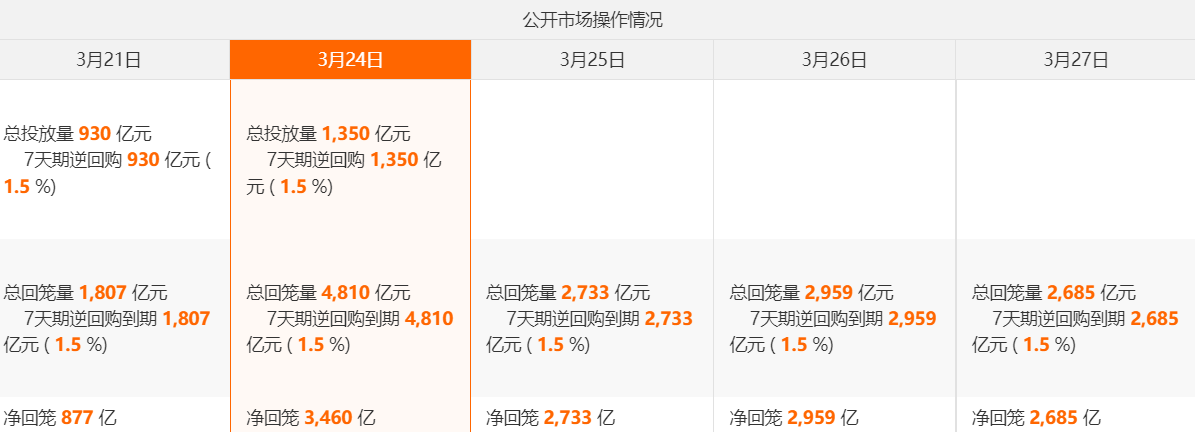 债市日报：4月30日