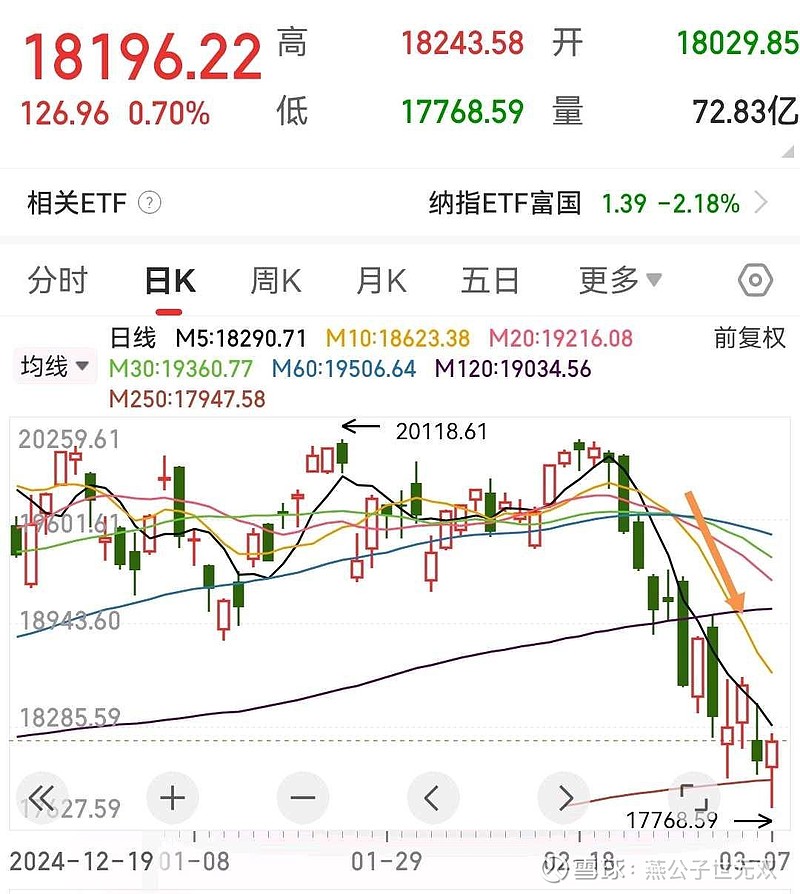 美股深夜大跌!重磅数据出炉!