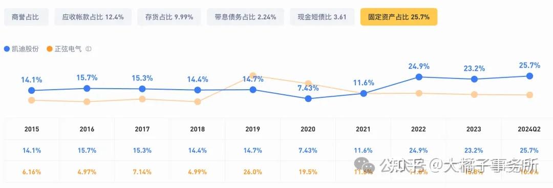 凯迪股份：关税增加对收入、利润均有较大影响