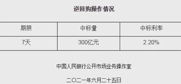 12000亿！央行最新操作→