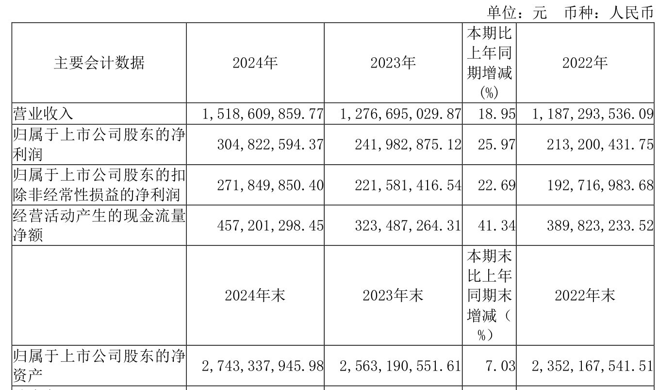 天合光能（688599）2025年一季报简析：净利润减355.88%