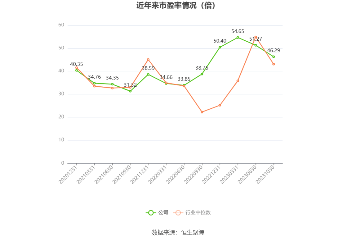 三旺通信（688618）2025年一季报简析：增收不增利，公司应收账款体量较大
