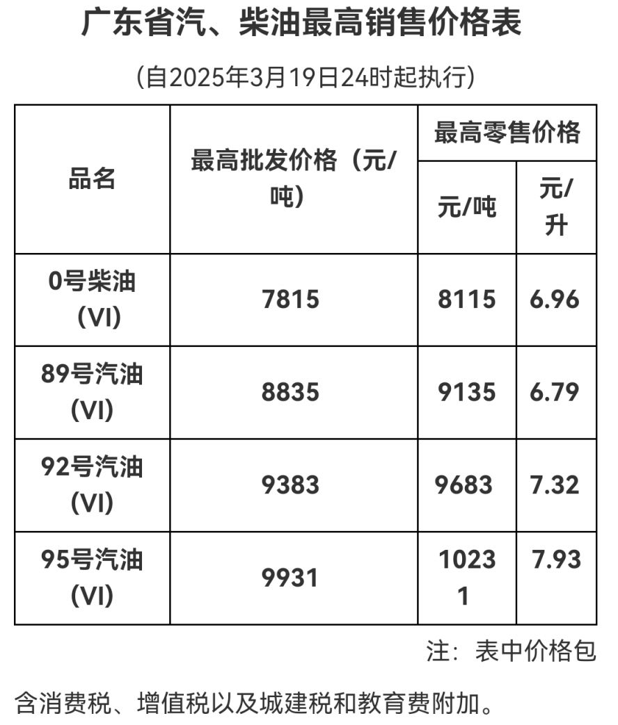 2025年4月30日国内成品油价格按机制不作调整