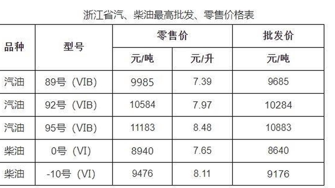 2025年4月30日国内成品油价格按机制不作调整