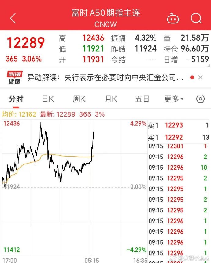 刚刚!全线飘红,A50拉升!特朗普关税政策,突生变数?