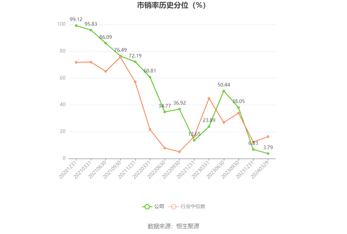 通源环境（688679）2025年一季报简析：营收上升亏损收窄，应收账款上升