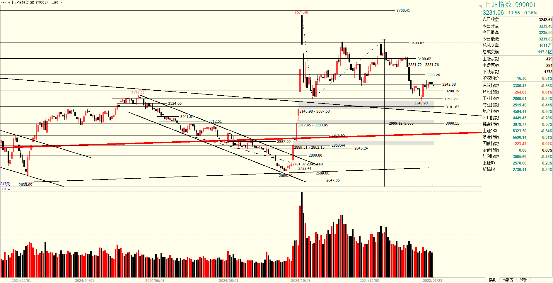 *ST南置演绎“地天板”走势
