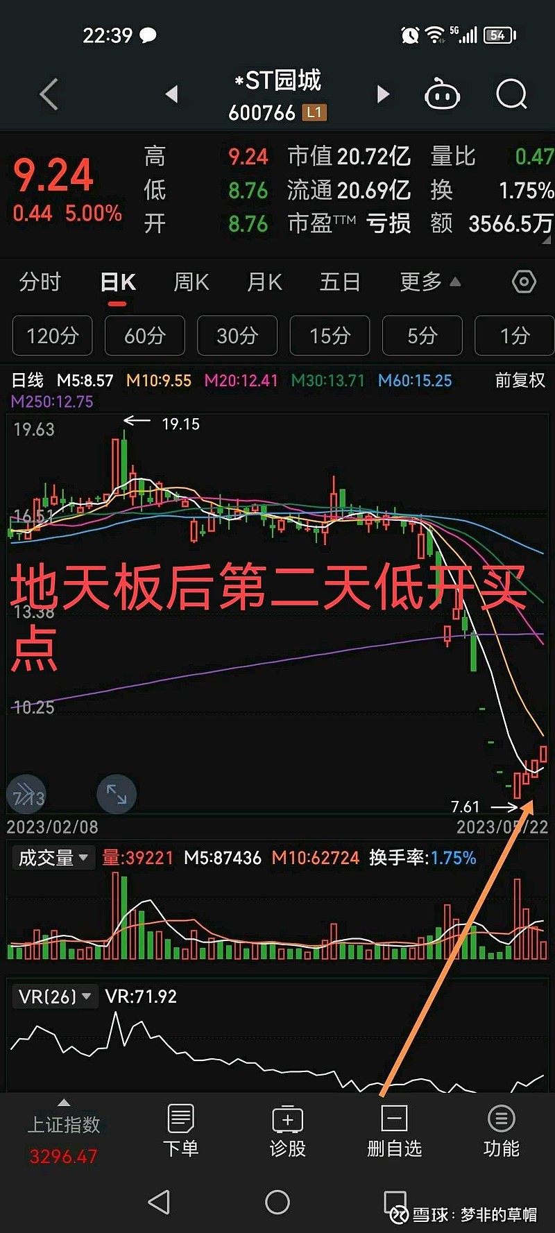 *ST南置演绎“地天板”走势