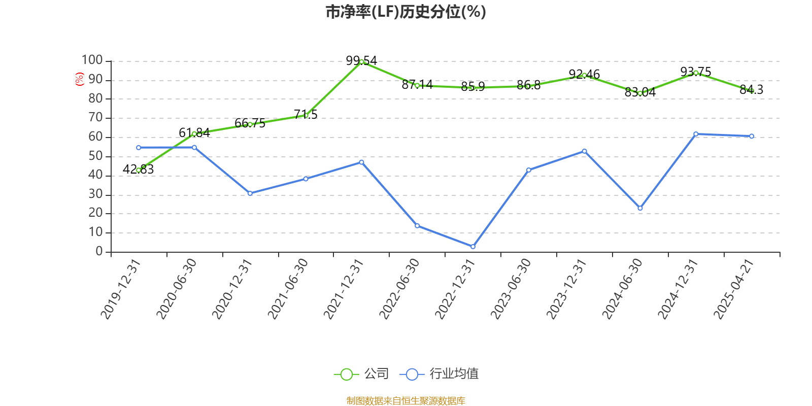 凤凰光学：公司业务主要包括光学产品、智能控制器产品的研发、制造和销售