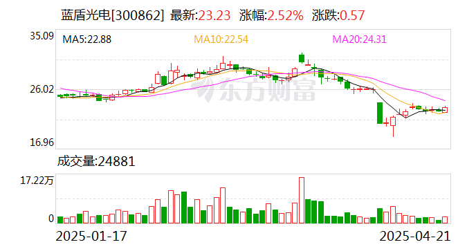 新朋股份筹码连续6期集中