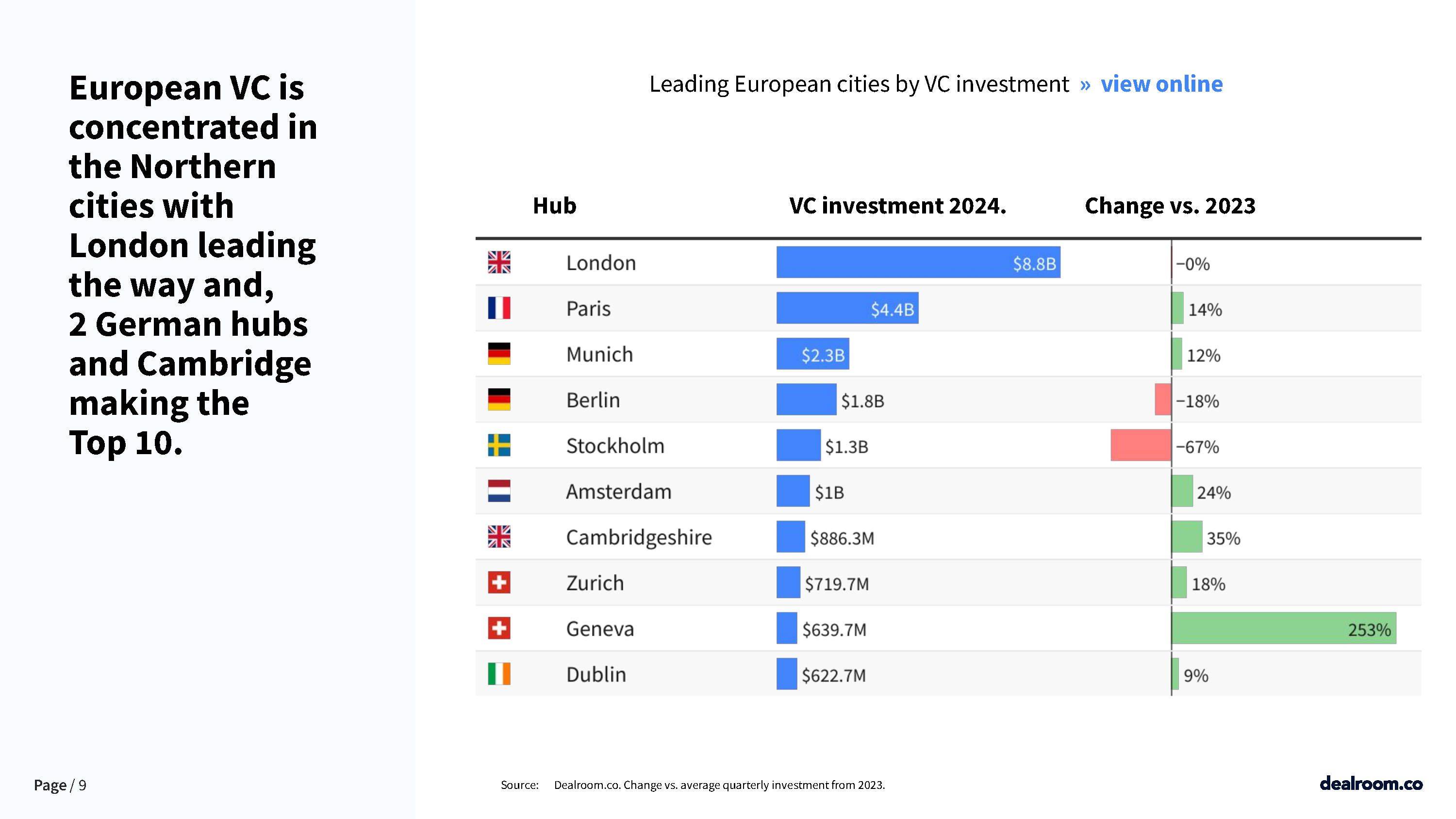 2025年1季度投资者向欧洲交易所基金投入近106亿美元