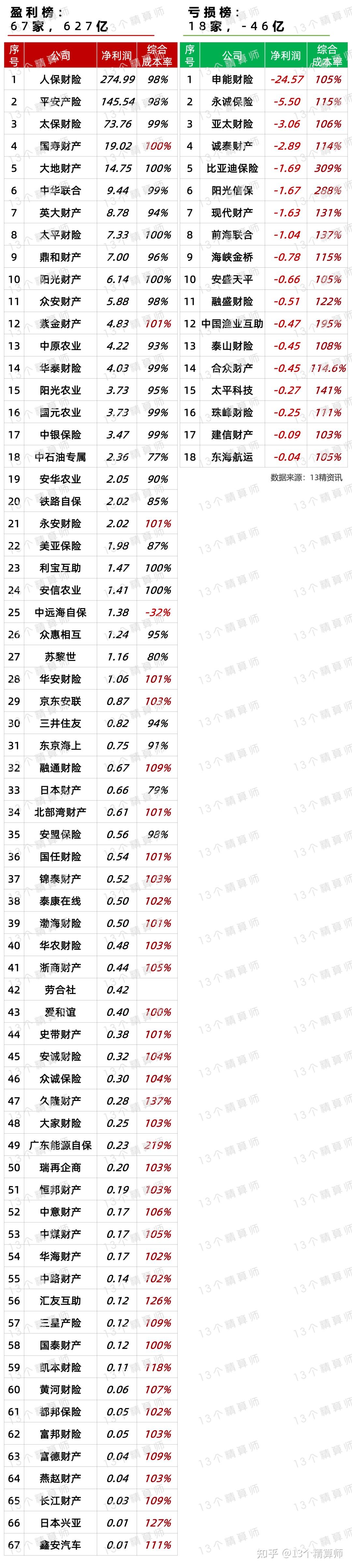 中国人保:一季度取得较好投资收益