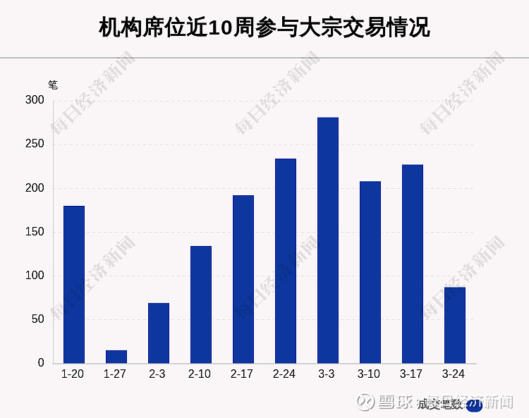 国光电气现10笔大宗交易 均为折价成交