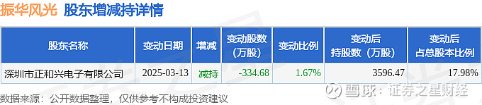 国光电气现10笔大宗交易 均为折价成交
