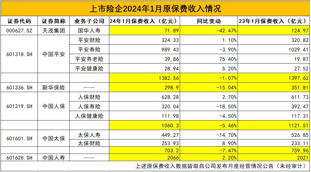 银保渠道，扛起上市险企一季度保费增长大旗