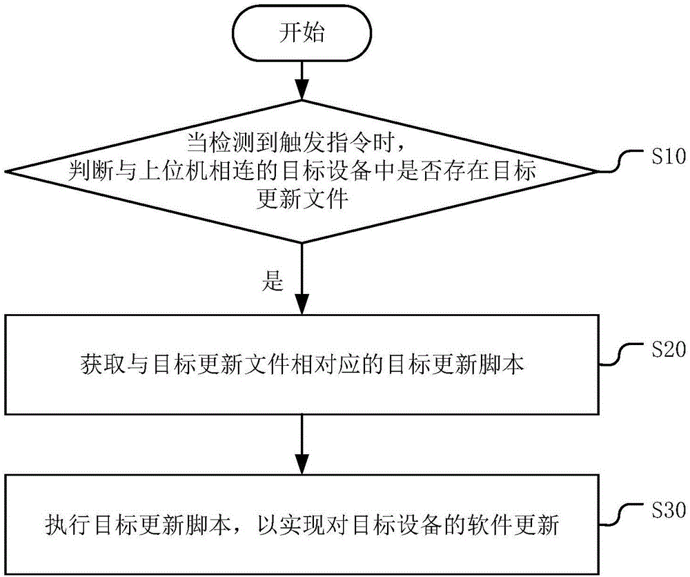 路畅科技获得外观设计专利授权：“加密记录仪”