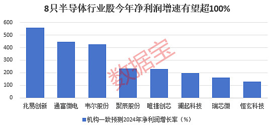 极兔速递-W(01519.HK)连续2日回购，累计回购284.00万股