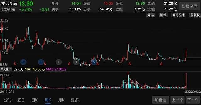 安记食品4月30日龙虎榜数据