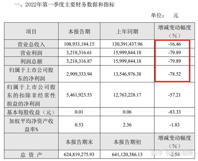 安记食品4月30日龙虎榜数据