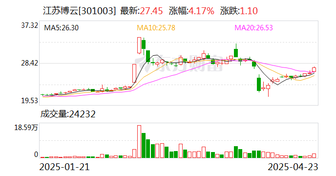 家联科技：股东张三云拟减持公司不超3%股份