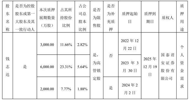 家联科技：股东张三云拟减持公司不超3%股份