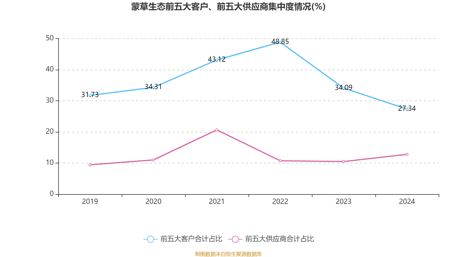蒙草生态中标1.62亿元“三北”工程生态治理项目