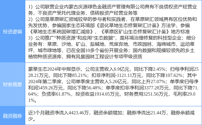 蒙草生态中标1.62亿元“三北”工程生态治理项目