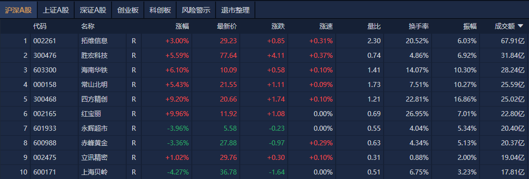 A股平均股价11.17元 67股股价不足2元