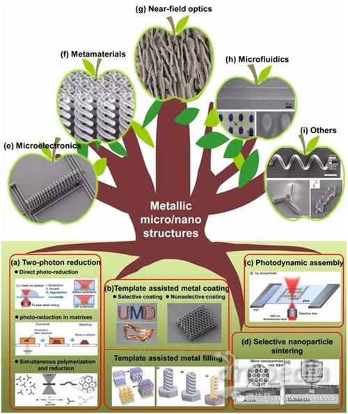 三雄极光获得发明专利授权：“一种光学数据批量分析方法和系统”
