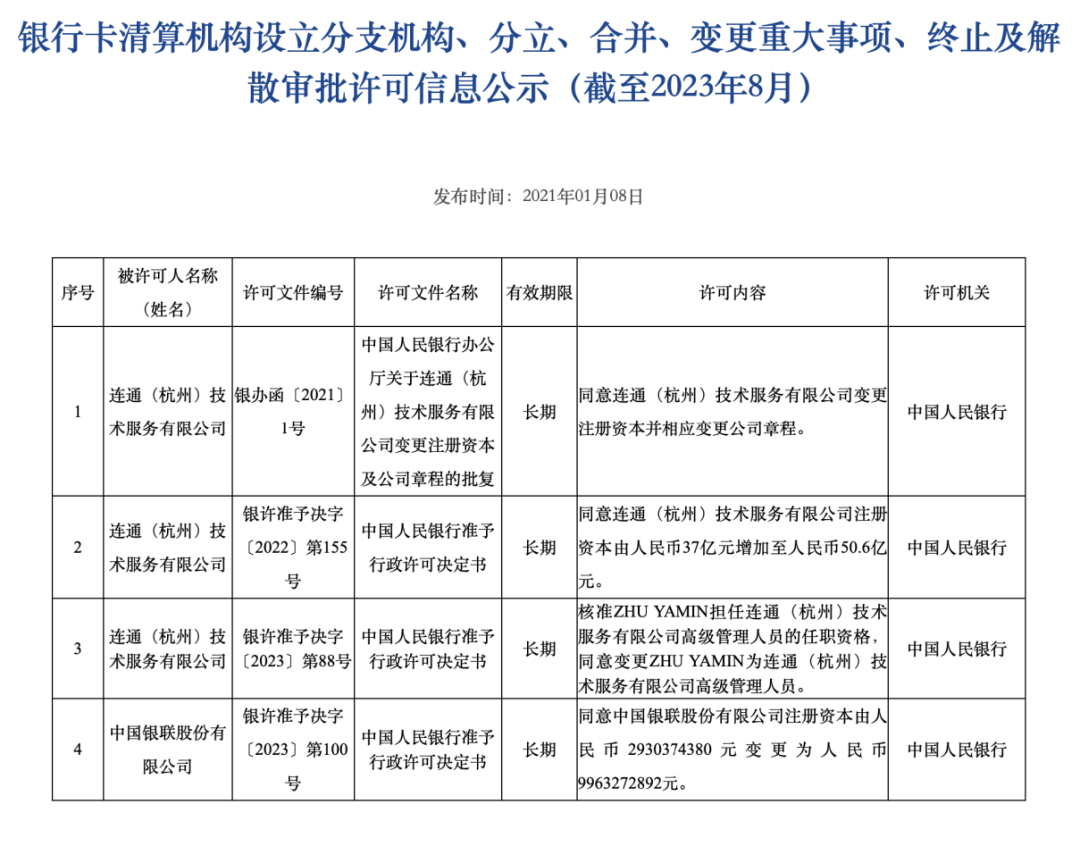 中国人民银行 国家金融监督管理总局联合印发《银行卡清算机构管理办法》