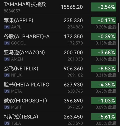 特朗普关税满月，美多地爆发抗议！耐克、阿迪达斯等巨头：已构成“生存威胁”，关税将致许多企业不得不倒闭！昨夜，中国资产大爆发