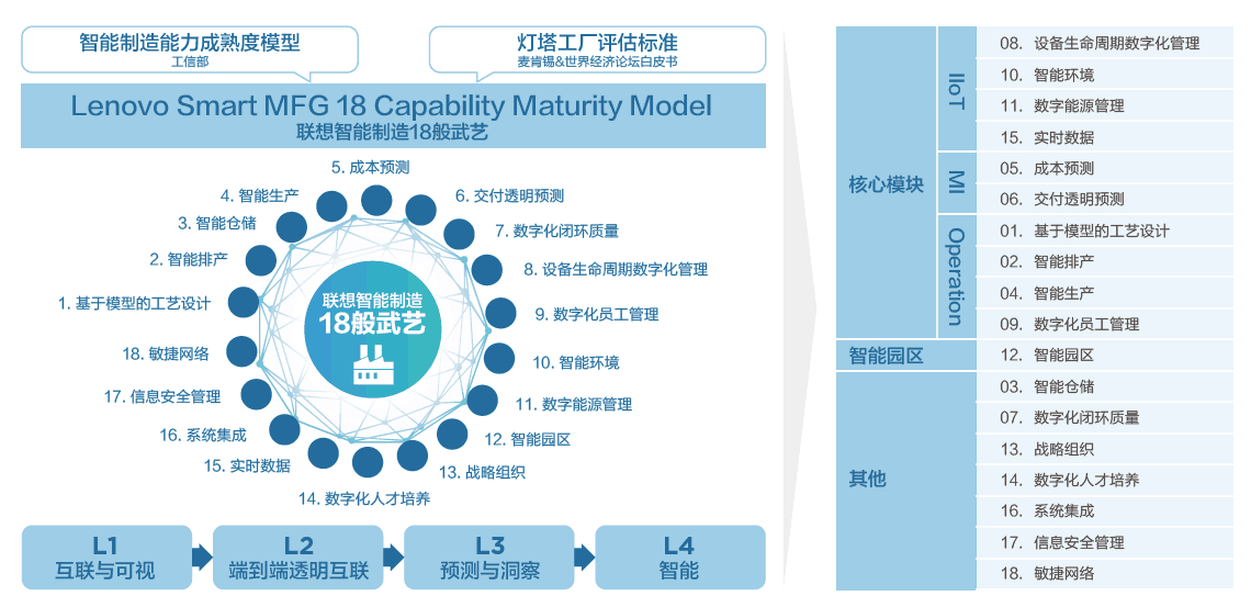 安踏全球化方法论十八条