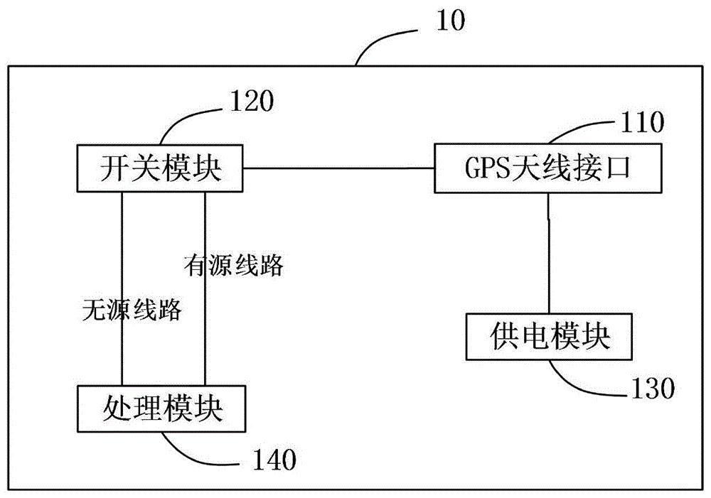 广和通获得发明专利授权：“天线端口连接方式的展示方法、装置、电子设备和介质”