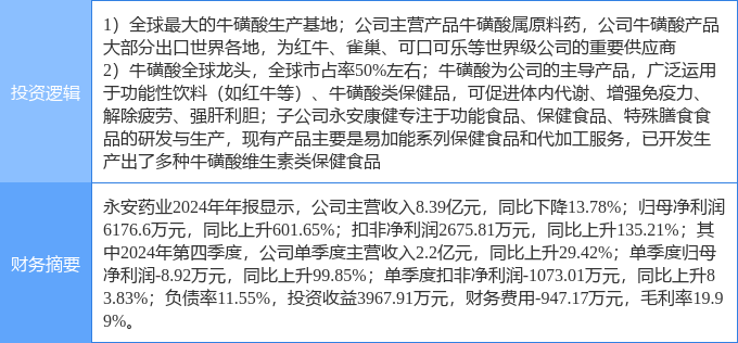 永安药业4月30日龙虎榜数据