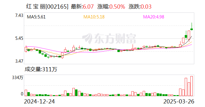 中电鑫龙振幅16.60%，龙虎榜上机构买入1489.93万元，卖出558.36万元