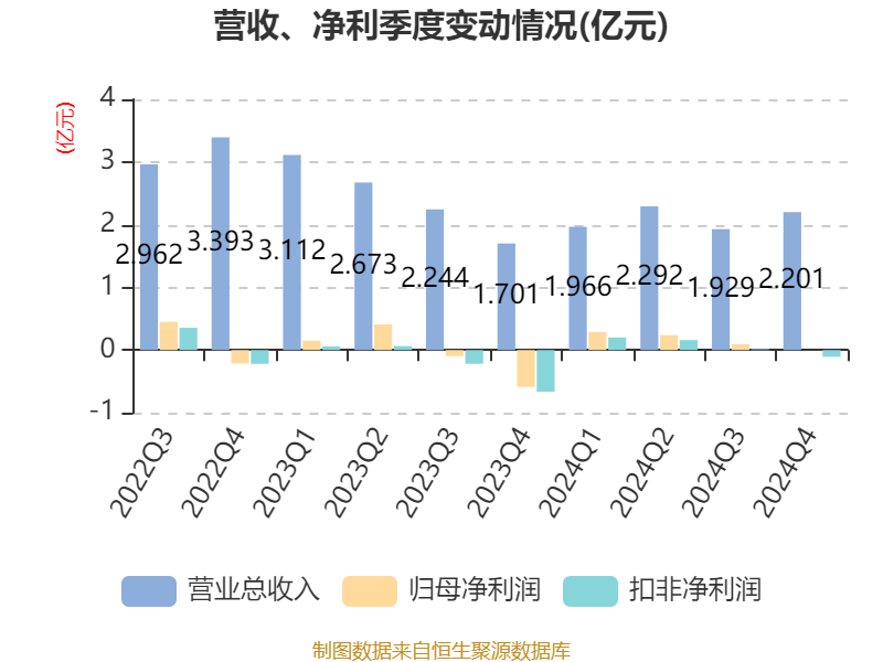 永安药业4月30日龙虎榜数据