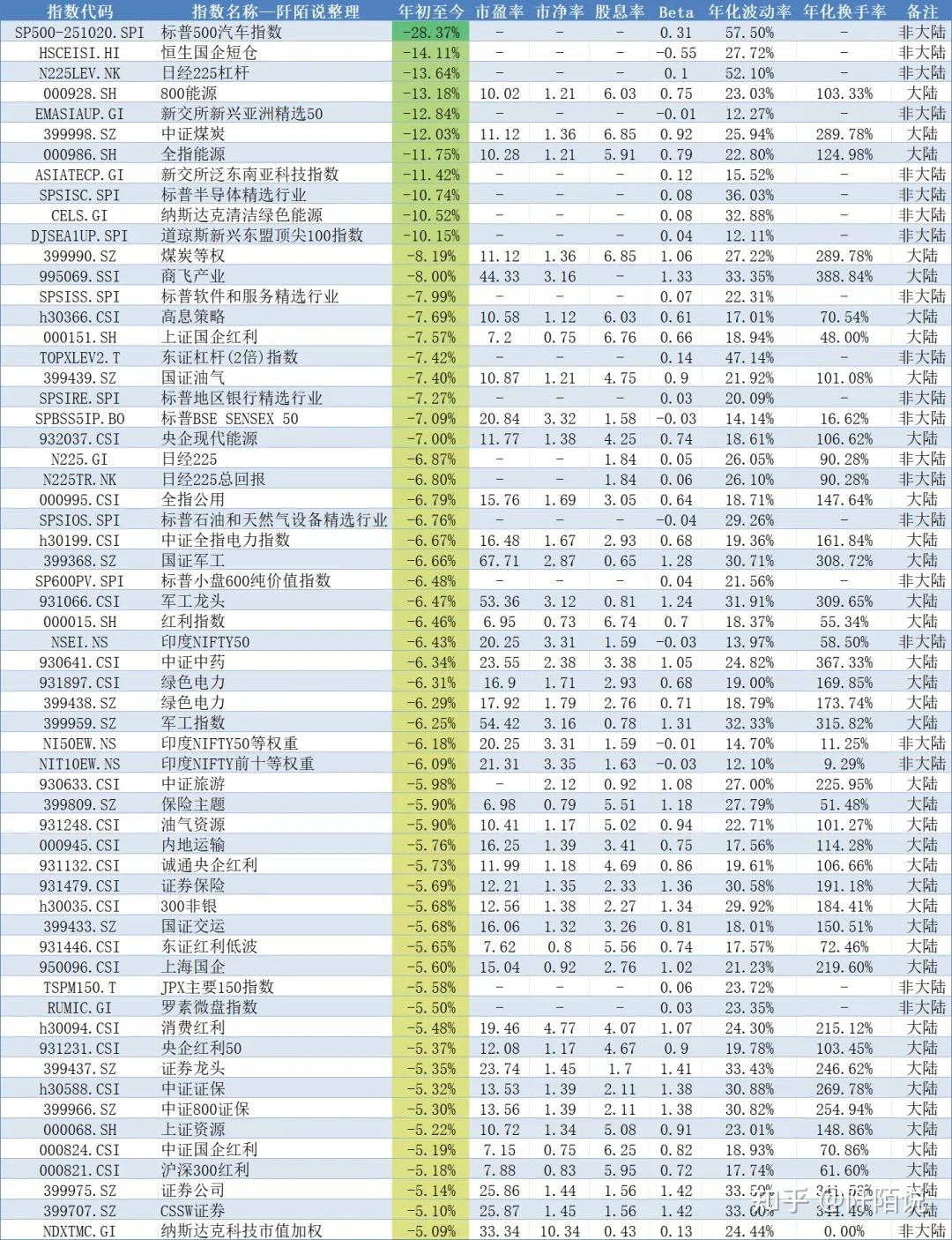 中国资产集体大爆发！快速跟上行情，就选天弘指数基金